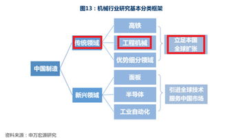 2018年投资策略 选实业还是选金融？