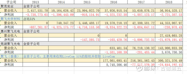 多元化战略受阻，聚飞光电投资兴办实业之路的挑战与反思